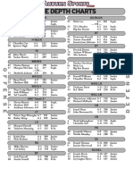 Auburn Football Depth Chart Preseason 18 (Darius Version)