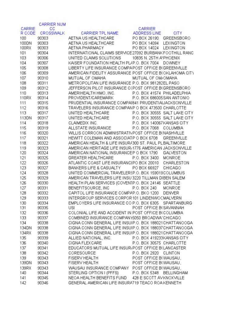 Carrier Code List Numeric Employee Benefits Medicare (United States)