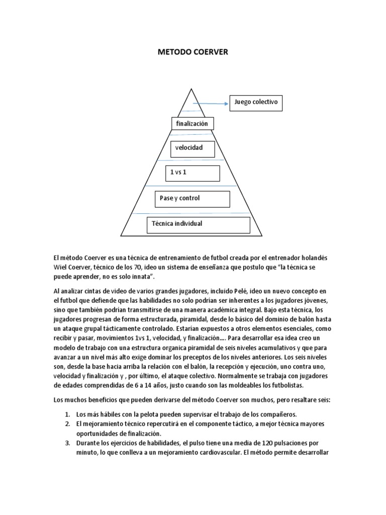 Metodo Coerver | Asociación de Futbol | Modificación de comportamiento