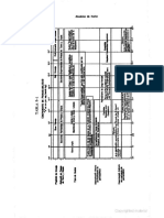 Coeficientes de Permeabilidad PDF