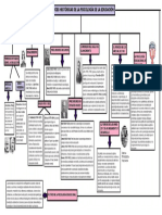 Historia de La Psicologia Educativa