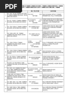 JTK Office Malaysia | PDF