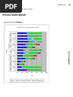 school by phase .pdf