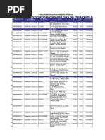 PROPERTIES FOR SALE As of April 30