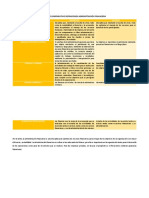 Cuadro Comparativo Definiciones Administración Financiera