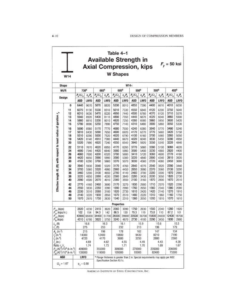 AISC 2005, Table 4-1 at 4-22, Design of Compression Members | PDF