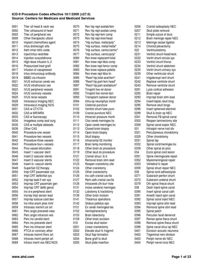 ICD9 Procedure Codes Effective 10/1/2009 (v27.0) Source Centers For