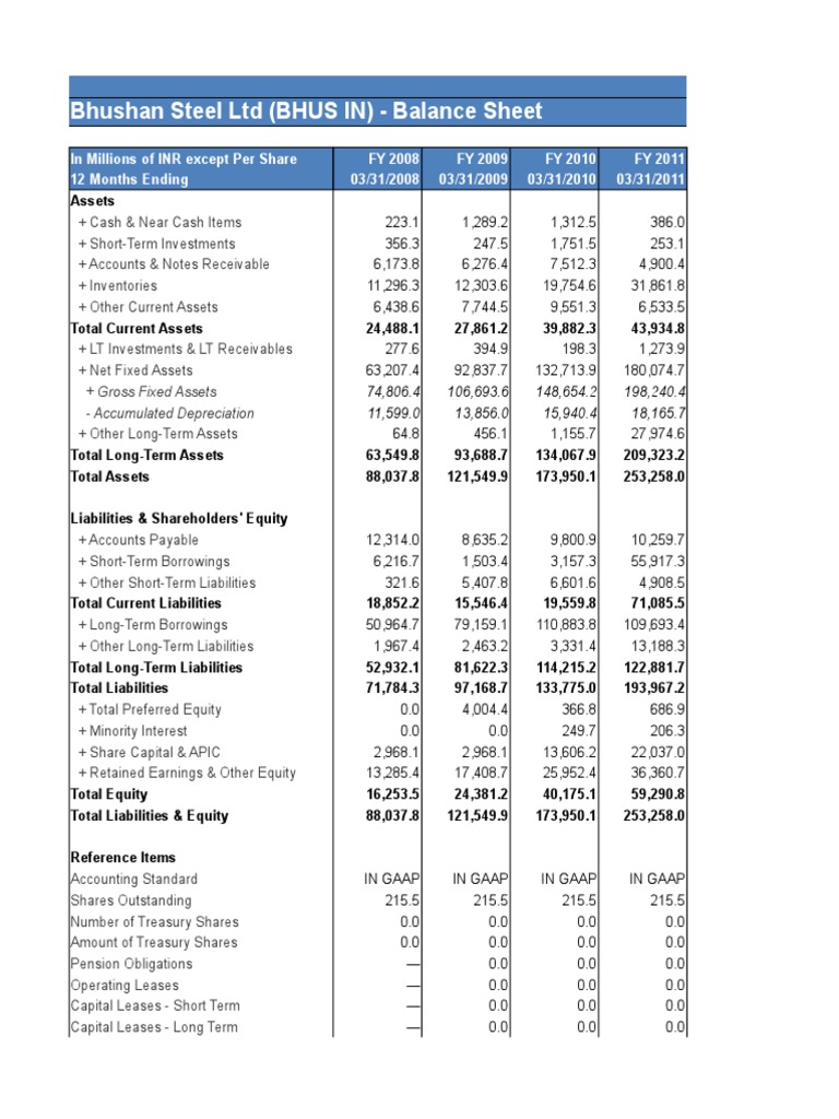 Bhushan Steel LTD (BHUS IN) Balance Sheet PDF Equity (Finance