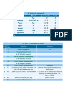 IATF Clauses PDCA.pdf