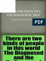 Diagnostic Tree