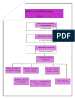 STRUKTUR ORGANISASI LANSIA