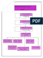 Struktur Organisasi Lansia