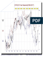 Crude Oil (NYM) 35 Year Seasonal (1983-2017) : Jan Feb Mar Apr May Jun Jul Aug Sep Oct Nov Dec