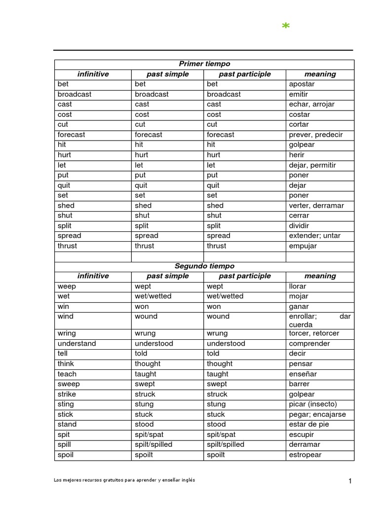 Primer Tiempo Infinitive Past Simple Past Participle Meaning PDF