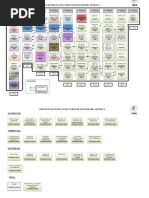 Fluxograma Engenharia Química