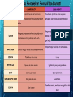 Banding Beza Formatif Dan Sumatif