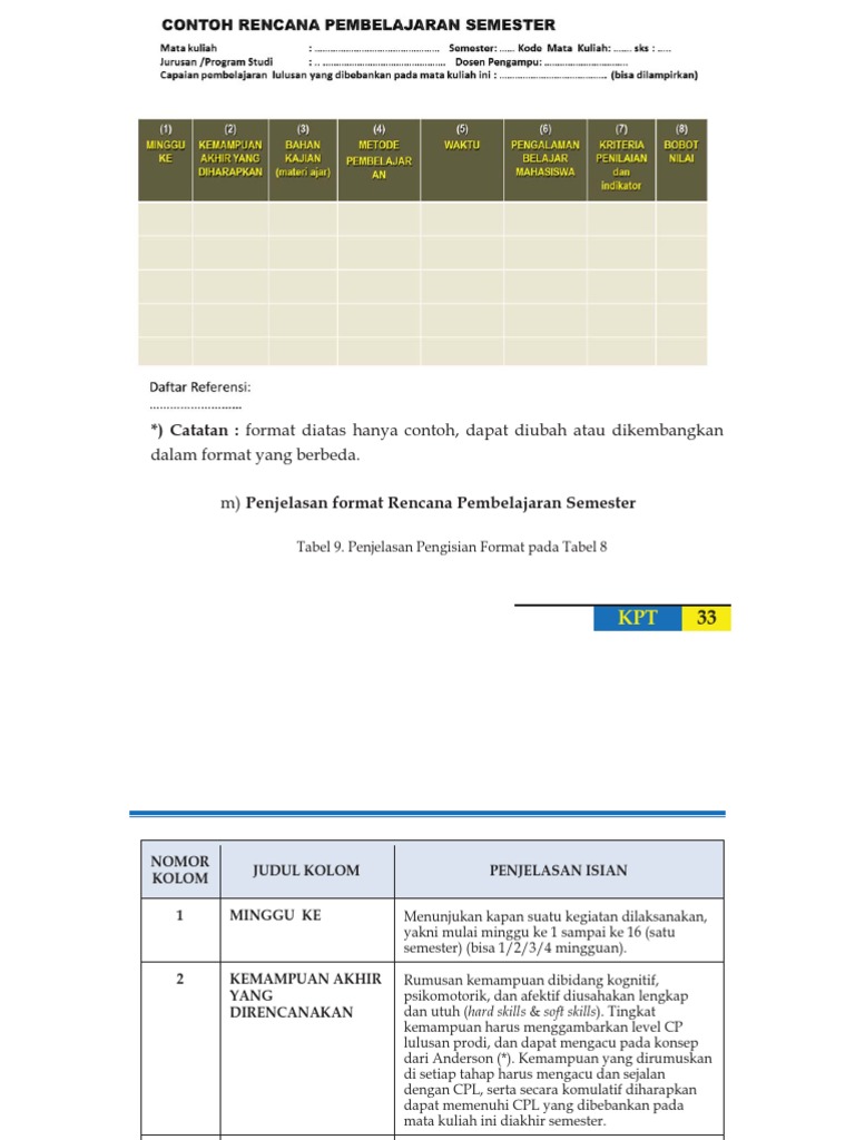Contoh RPS Mata Kuliah Metodologi | PDF