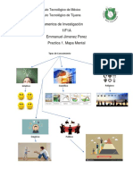 Tipos de Conocimiento (Mapa Mental)