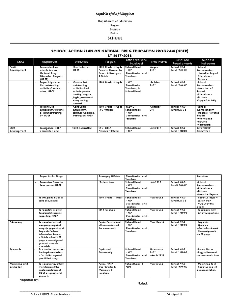 School: School Action Plan On National Drug Education Program (Ndep) SY ...