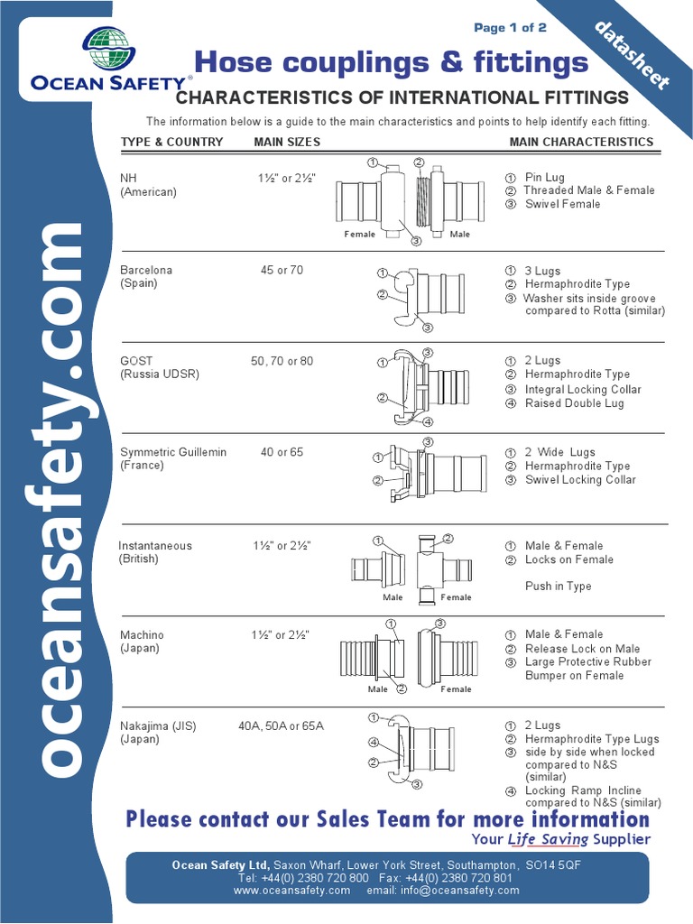 Commercial Hoses Fittings | PDF | Manufactured Goods | Equipment