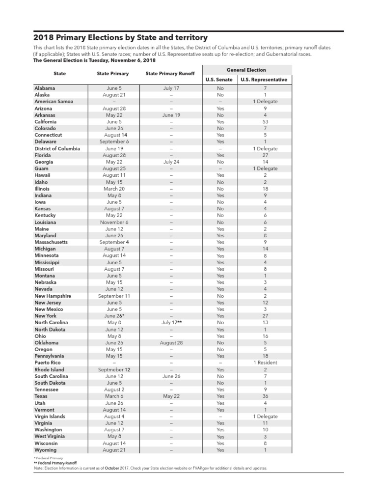 Primary Elections Calendar PDF U.S. State Territories Of The