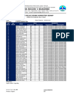 Dafnil Sosiologi Xi Ips