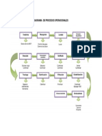 Diagrama de Procesos Operacionales a2