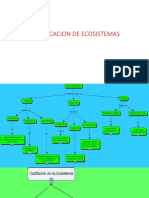 Clasificacion de Ecosistemas PDF