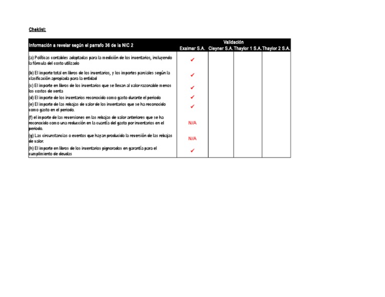 Información sobre Inventarios según NIC 2 | PDF