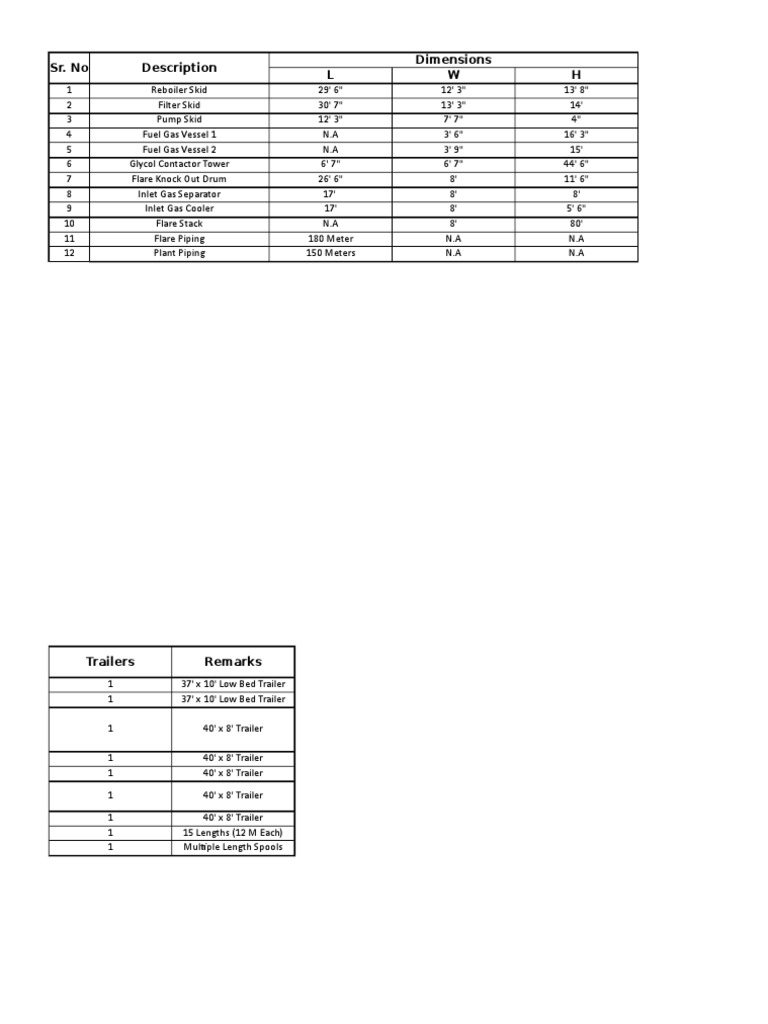 Load List of Equipment | PDF