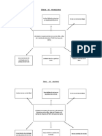 Formato para El Arbol de Problemas y Objetivos