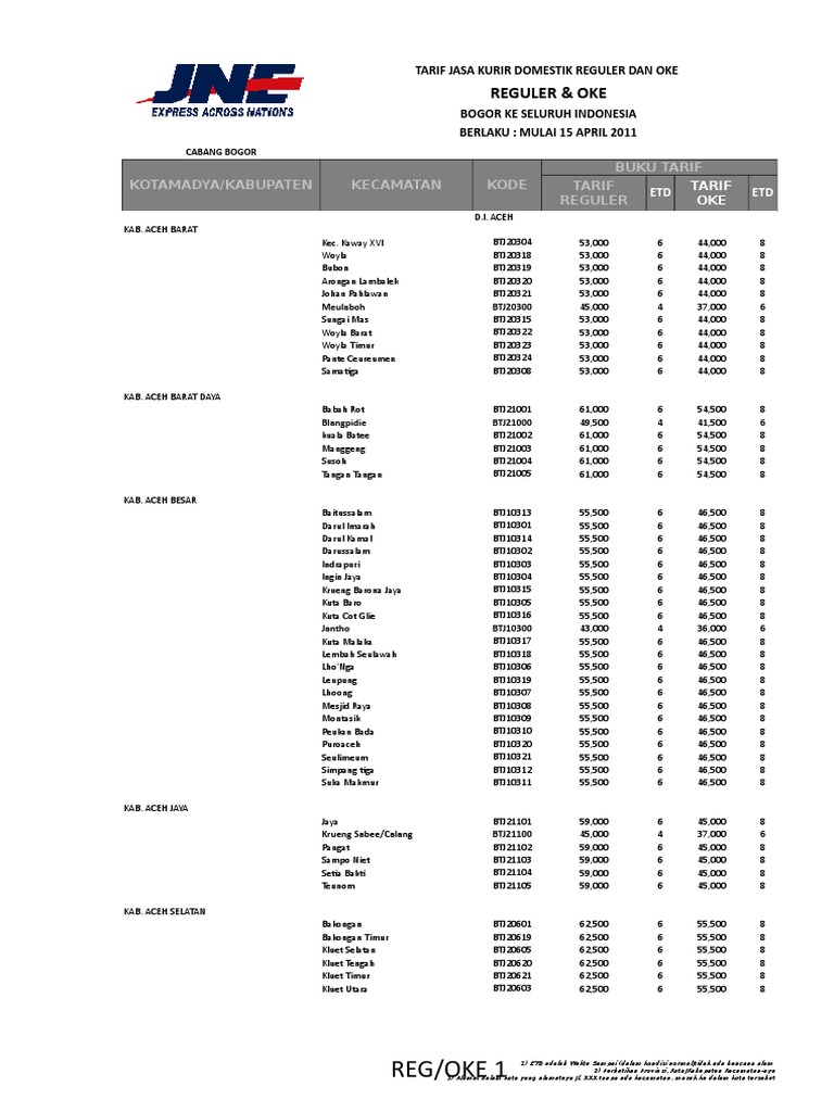 Daftar Ongkos Kirim Jne Ke Seluruh Indonesia