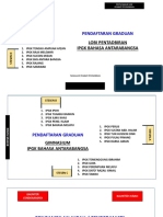 Pelan Tapak Pendaftaran