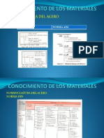 Conocimiento de Los Materiales PDF