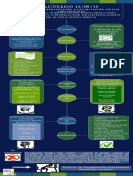 Infografia Acuerdos 12052018