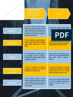 Cuadro Comparativo