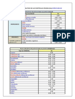 Peso Específico Relativo