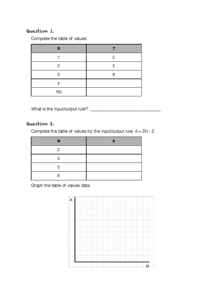 Input/Output Rules and Graphing Exercises | PDF