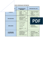 Identificacion de Partes Intedresadas