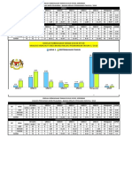 Analisis Tahun 6 2018