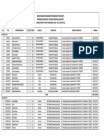 SK Rekruitmen Baru 2016 2017 Tahap 2 PDF