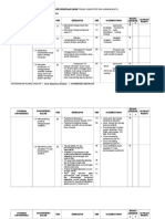 Analisis Pemetaan SK-KD Produktif TKJ Kelas X Semester 1