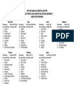 Daftar Nama Kelompok KKN