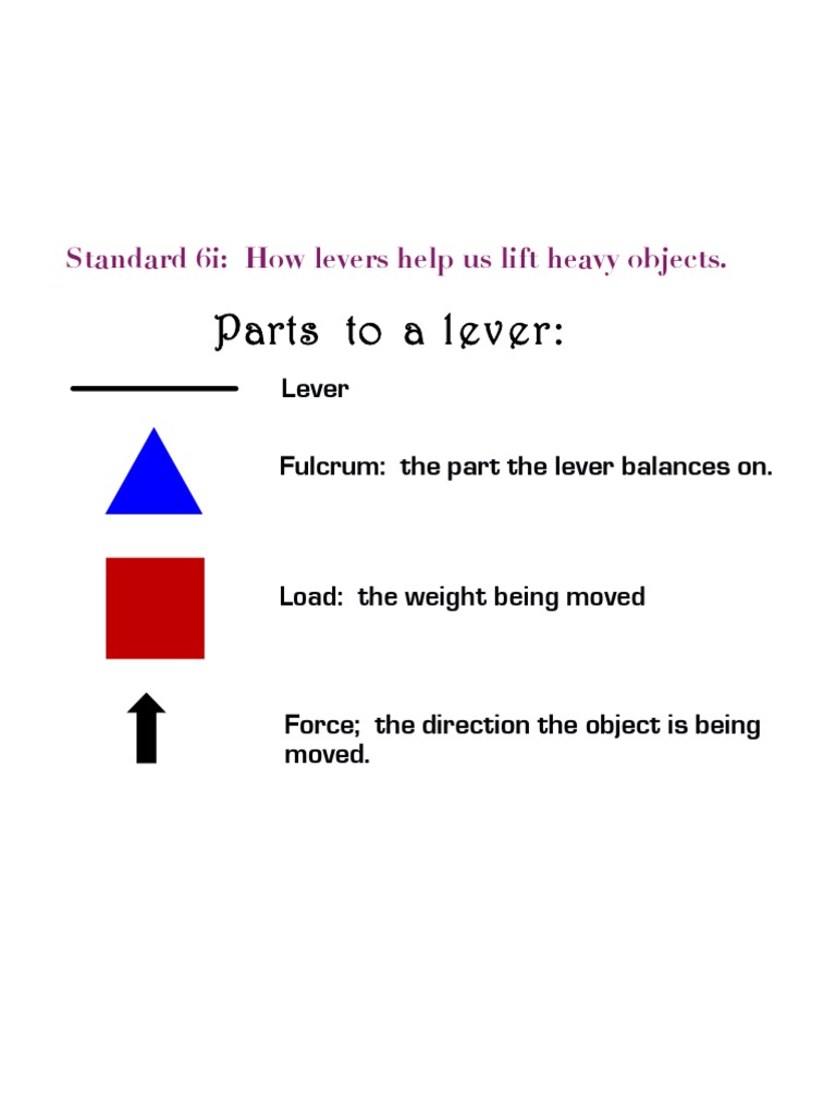 Parts To A Lever Standard 6i How Levers Help Us Lift Heavy Objects PDF