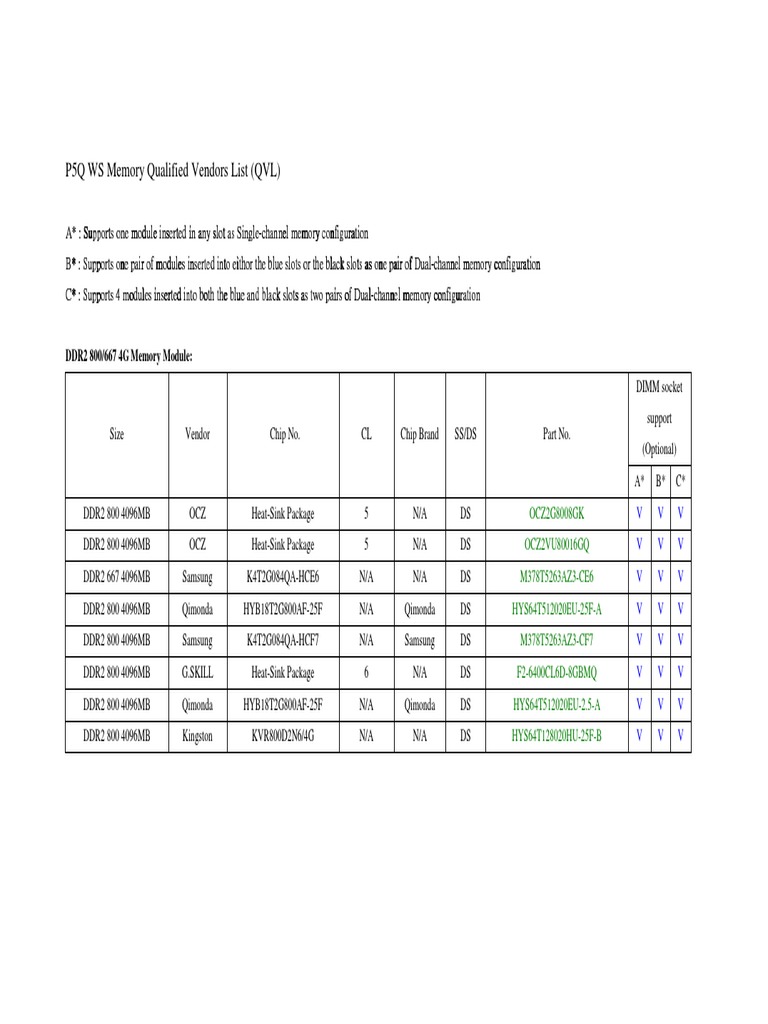 Asus P5Q WS Qualified Vendor List Memory (09.02.25) PDF Computer