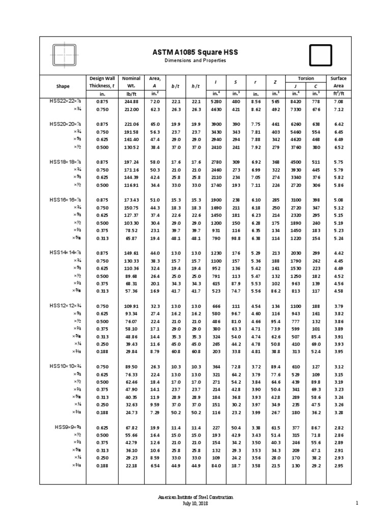 ASTM A1085 Square HSS Surface Area Design Wall Thickness, T Nominal Wt