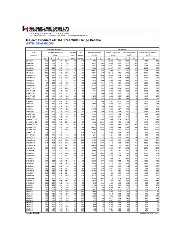 H-Beam Standard Sizes and Specifications | PDF | Solid Mechanics