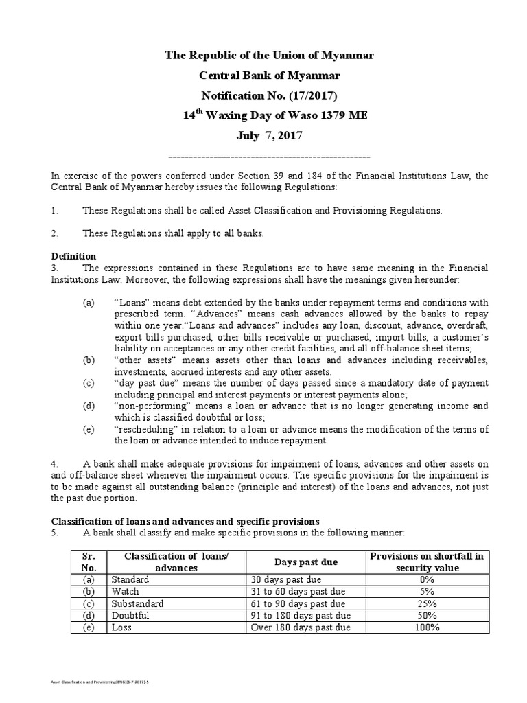 Myanmar Central Bank Asset Classification And Provisioning