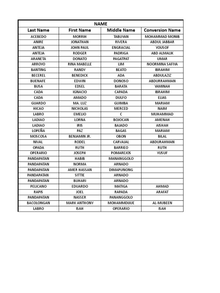 Name and ID Directory | PDF