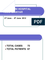 RSUD Gianyar 2nd June - 8th June